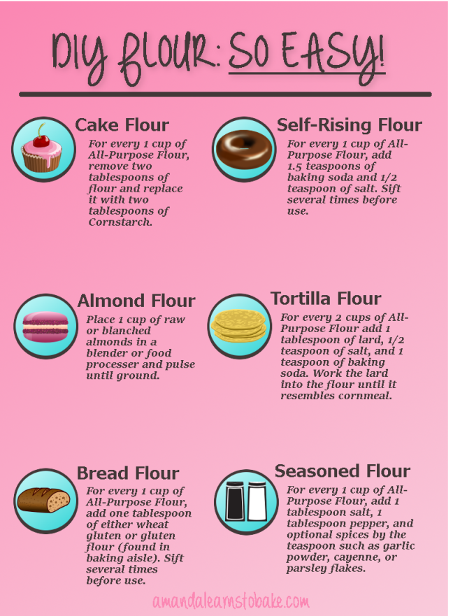flour infographic